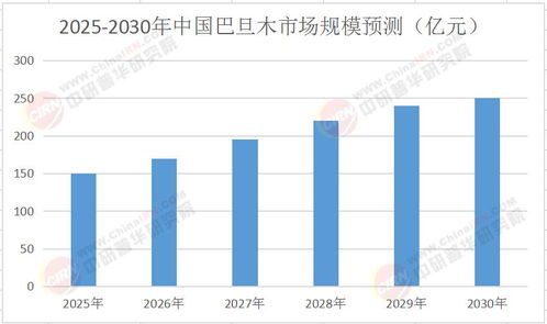 中国巴旦木行业发展前景及投资价值研究咨询（2025年版）