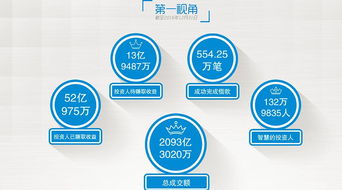 卷入辉山乳业漩涡，红岭创投不做大单做什么？