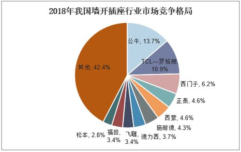 2021-2026年中国墙壁开关插座行业市场运行态势与投资战略咨询报告分析