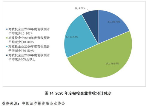后疫情时代私募行业复苏，发掘企业投资新机遇