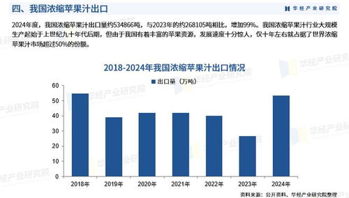2025年中国浓缩苹果汁行业市场深度分析及投资战略咨询报告