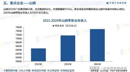 2026年中国会员制零售行业产业链全景、重点企业深度解析及前瞻性投资战略指引