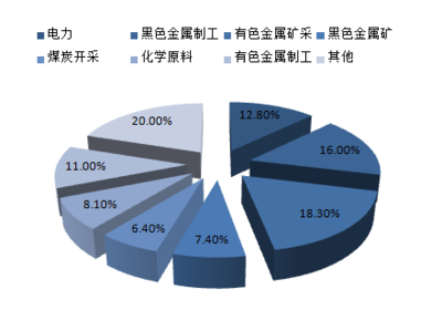 2017-2022年中国固废处理行业竞争格局及投资前景深度分析