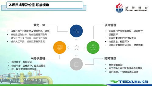 智慧燃气新篇章 滨海投资以跨行业联合引领燃气产业升级