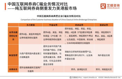 智启未来 艾媒咨询《2020年中国互联网证券行业发展状况研究报告》解读与投资启示