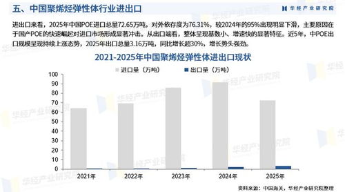 2026年中国聚烯烃弹性体行业市场深度分析及投资战略咨询报告