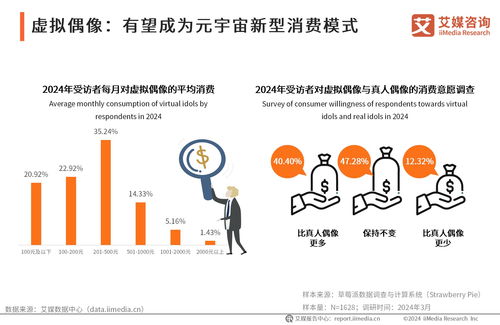 前瞻布局，智胜未来 2024年中国虚拟数字人产业投资机遇与策略分析