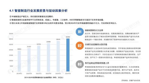 智能制造领域产业投资机遇分析报告 关注
